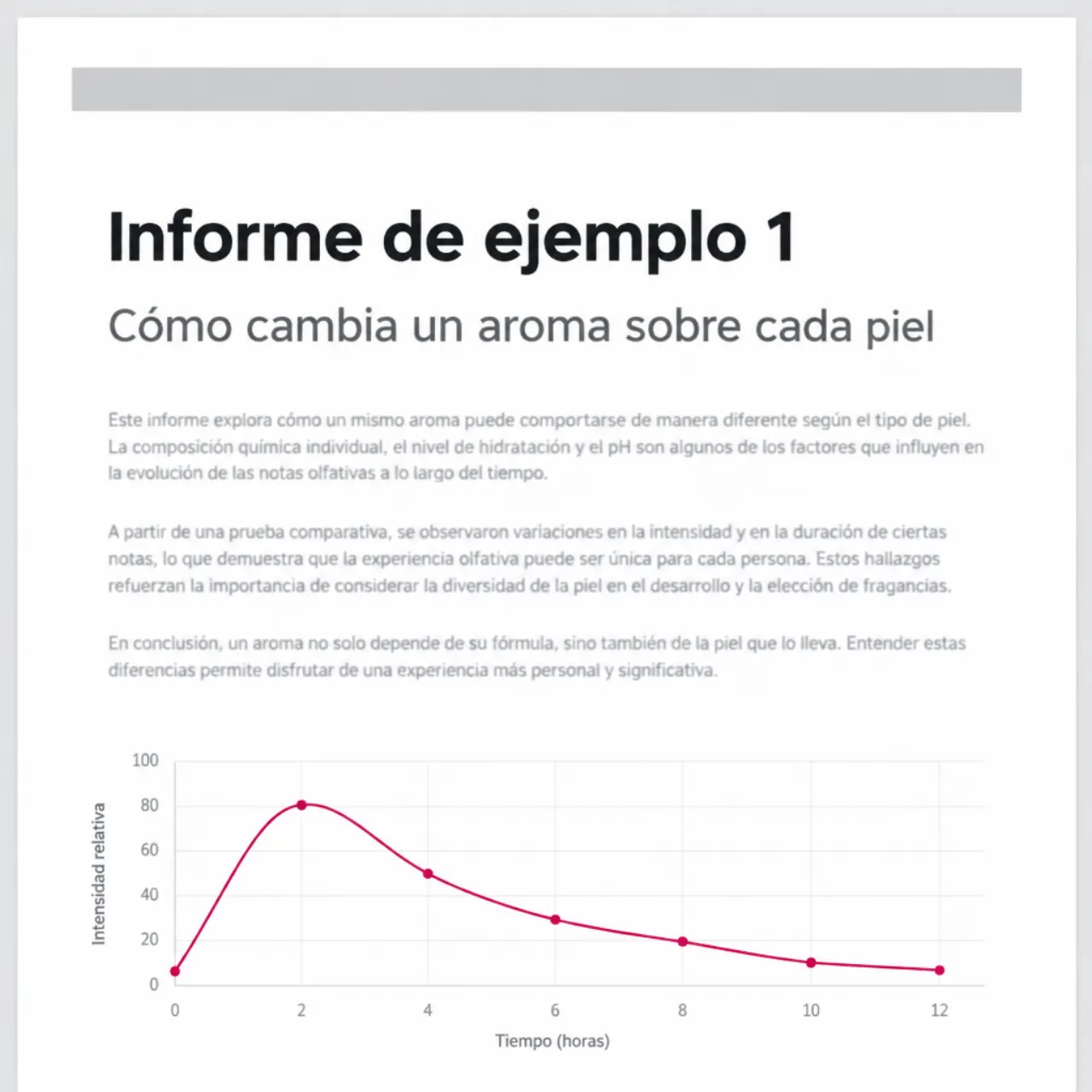 1. Cómo cambia un aroma sobre cada piel: informe de ejemplo