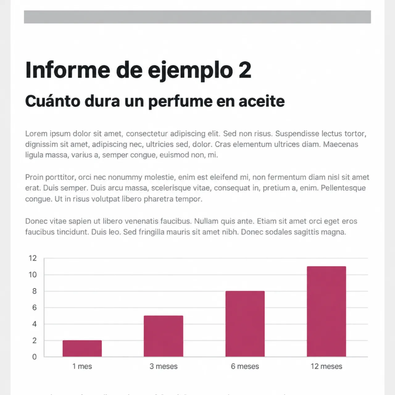 2. Cuánto dura un perfume en aceite frente a uno con alcohol: informe de ejemplo